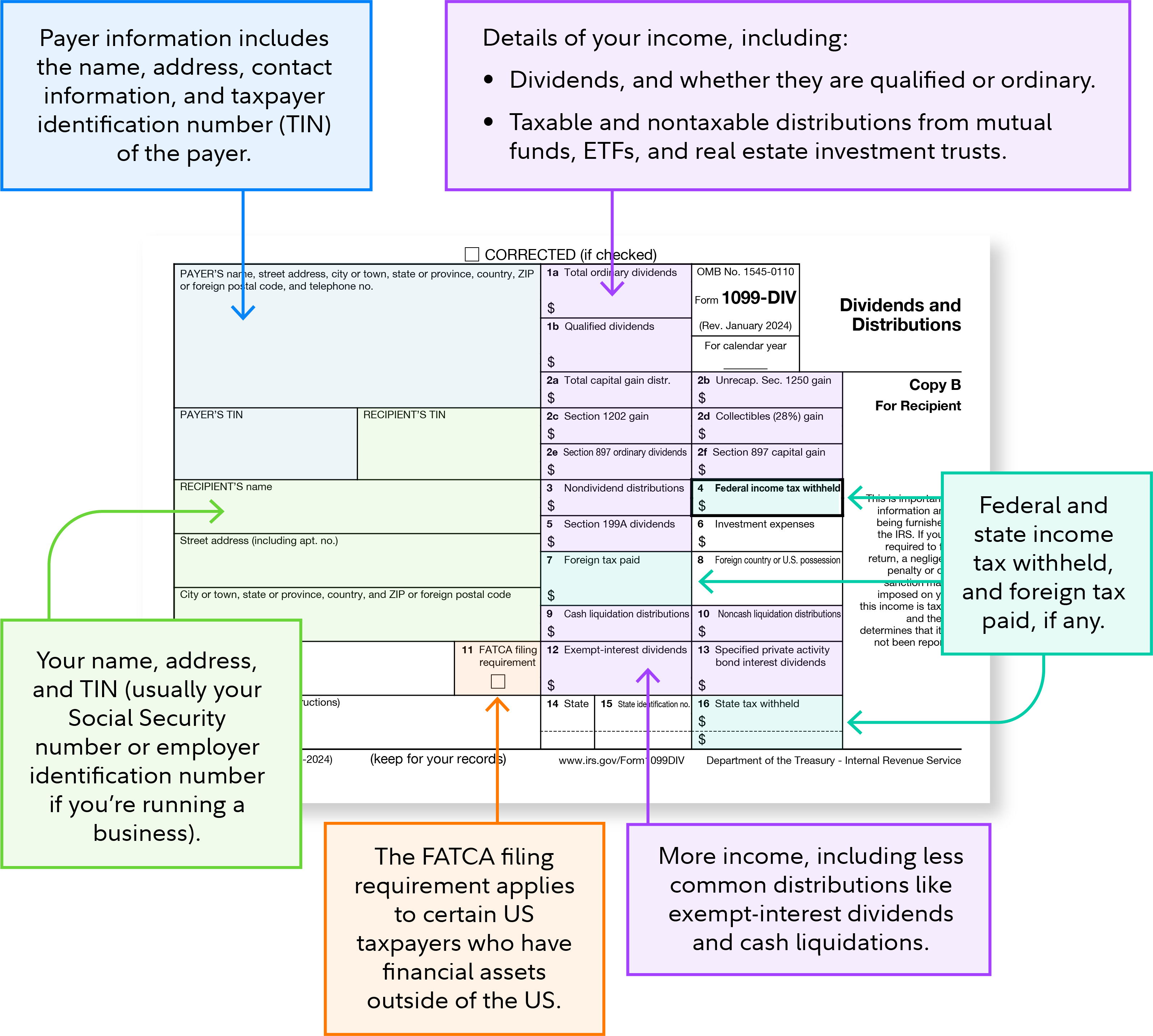 Annotated 1099-DIV form